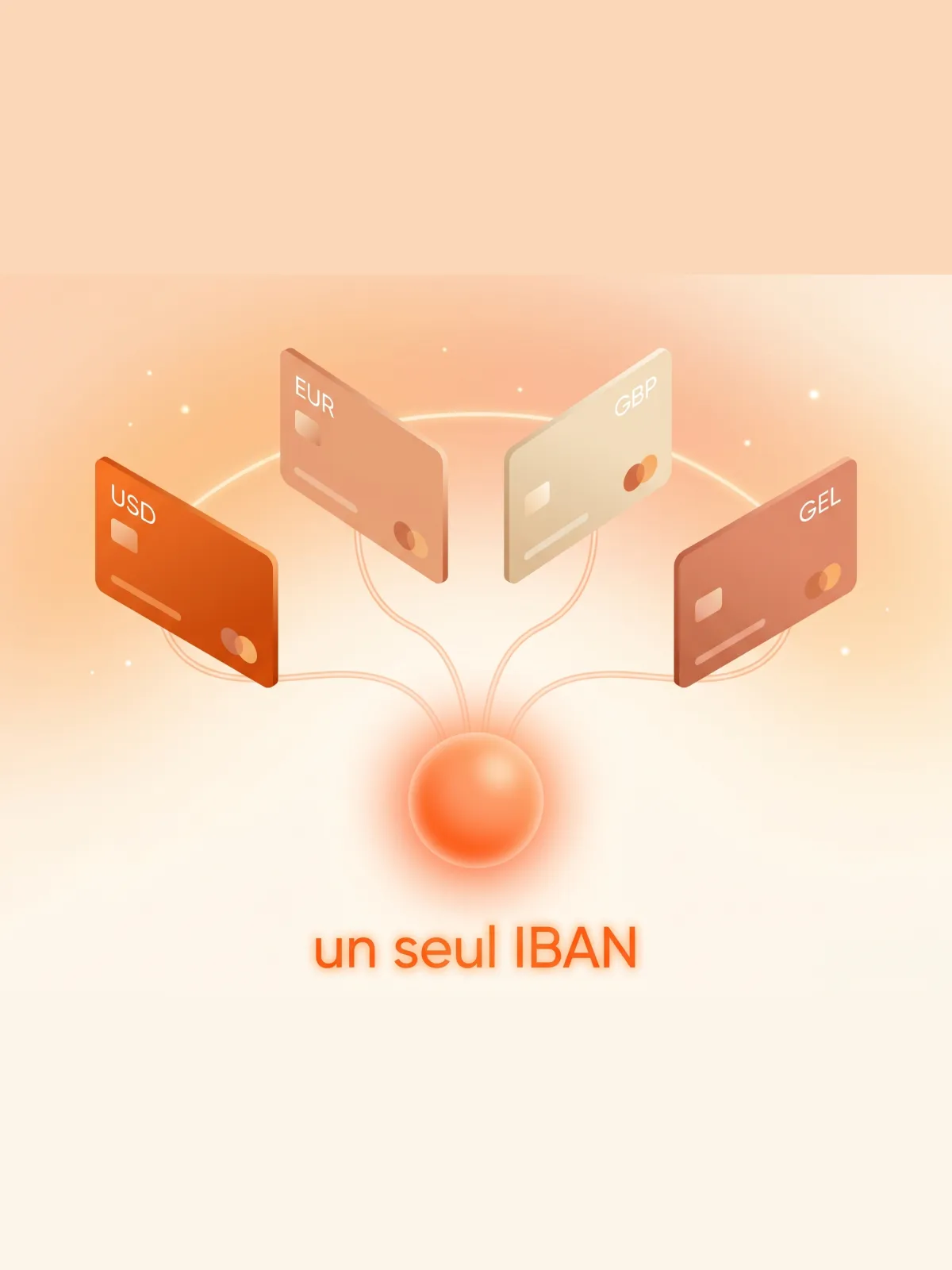 Un seul IBAN · 4 devises